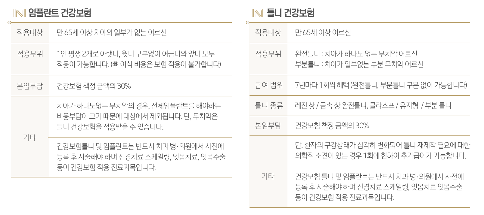 내이튼치과 동탄 치과 진료 이미지