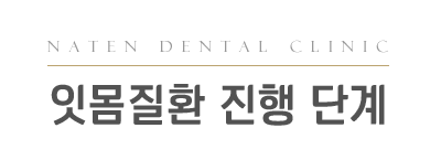 내이튼치과 동탄 치과 진료 이미지